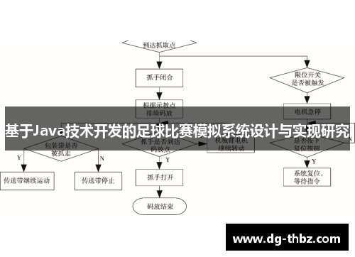 基于Java技术开发的足球比赛模拟系统设计与实现研究